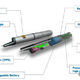 Illustration for article titled LiveScribe Smartpen Links Your Scribbles with Audio Notes